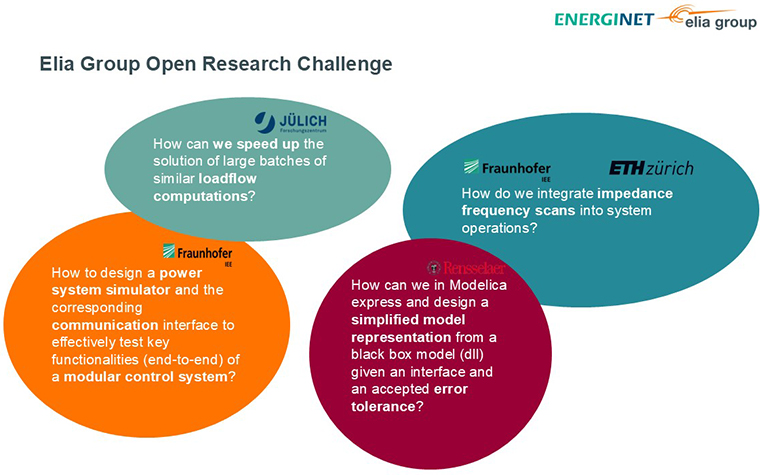 Update on Elia-Group & Energinet Research Challenge - Research together, grow together